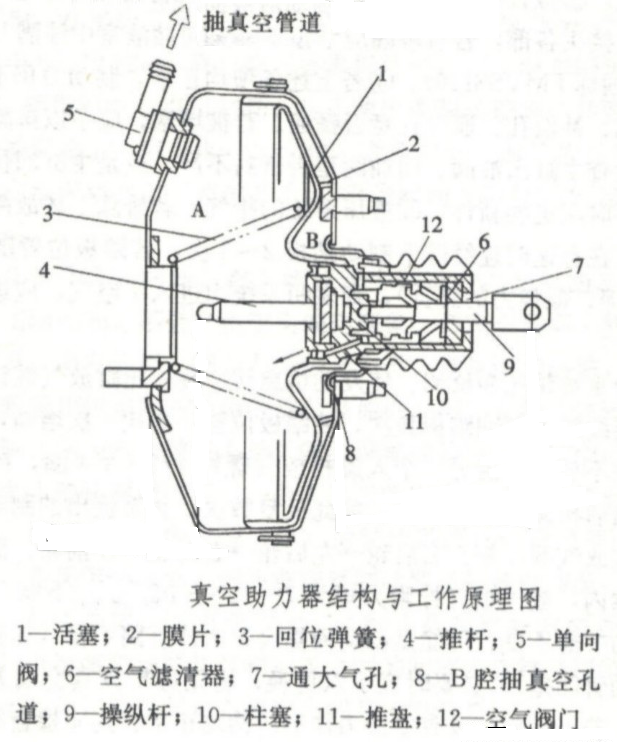 离合操纵系统简析(图9) 离合操纵系统简析(图9)