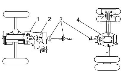 汽车传动系统图解(图1)