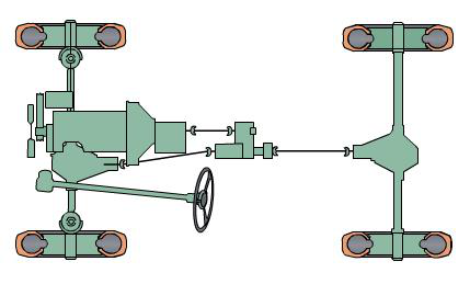 汽车传动系统图解(图2)