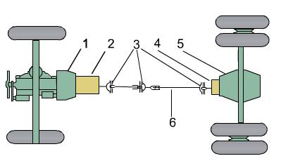 汽车传动系统图解(图3)