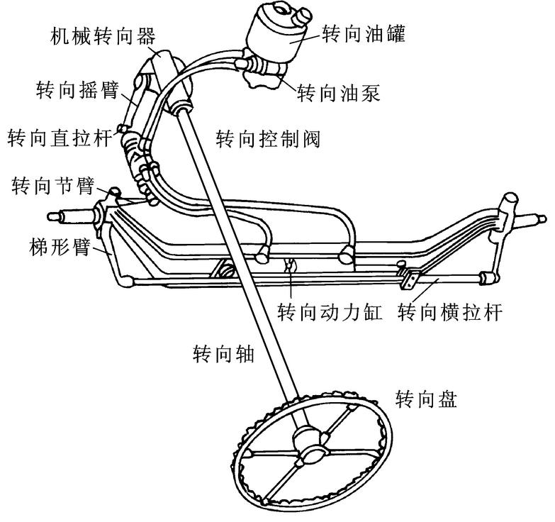 大卡车液压助力转向系统(图2) 大卡车液压助力转向系统(图2)