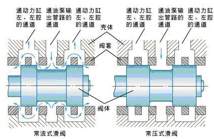大卡车液压助力转向系统(图9)