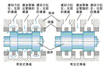 大卡车液压助力转向系统(图9) 大卡车液压助力转向系统(图9)