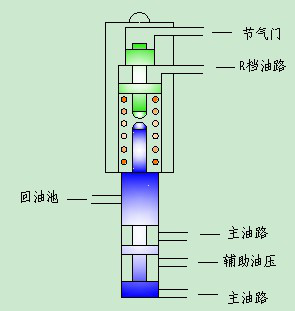 丰田A340E自动变速器常见故障分析与排除 (图4)