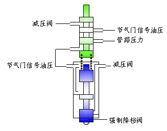 丰田A340E自动变速器常见故障分析与排除 (图5) 丰田A340E自动变速器常见故障分析与排除 (图5)