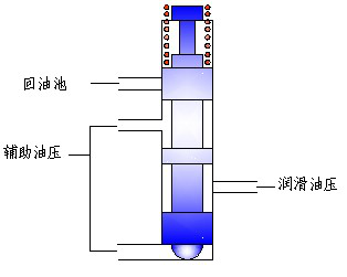 丰田A340E自动变速器常见故障分析与排除 (图6)