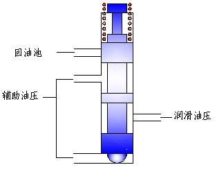丰田A340E自动变速器常见故障分析与排除 (图6) 丰田A340E自动变速器常见故障分析与排除 (图6)