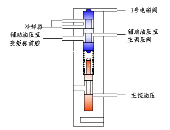 丰田A340E自动变速器常见故障分析与排除 (图7) 丰田A340E自动变速器常见故障分析与排除 (图7)