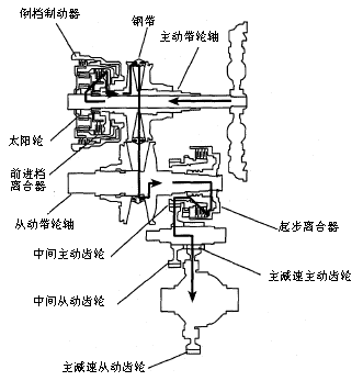 本田无级变速器（CVT）结构及常见故障的诊断(图2)