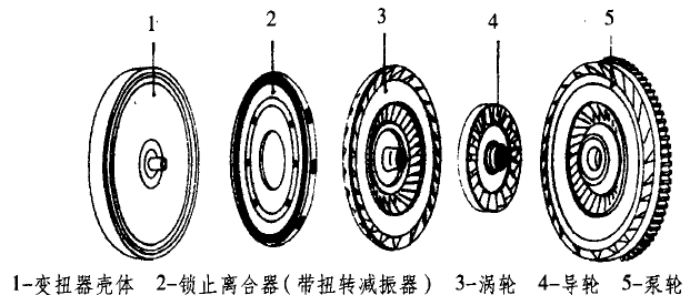 大众01M型自动变速器的结构组成及工作原理(图2) 大众01M型自动变速器的结构组成及工作原理(图2)