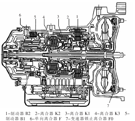 大众01M型自动变速器的结构组成及工作原理(图6) 大众01M型自动变速器的结构组成及工作原理(图6)