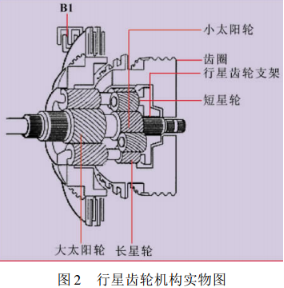 大众01M型自动变速器的结构组成及工作原理(图7) 大众01M型自动变速器的结构组成及工作原理(图7)