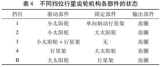 大众01M型自动变速器的结构组成及工作原理(图8) 大众01M型自动变速器的结构组成及工作原理(图8)