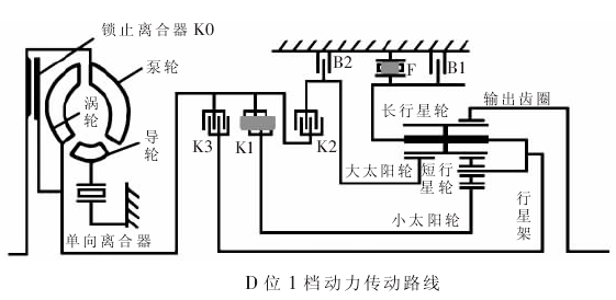 大众01M型自动变速器的结构组成及工作原理(图9) 大众01M型自动变速器的结构组成及工作原理(图9)