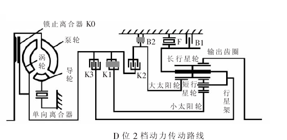 大众01M型自动变速器的结构组成及工作原理(图10) 大众01M型自动变速器的结构组成及工作原理(图10)