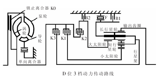 大众01M型自动变速器的结构组成及工作原理(图11) 大众01M型自动变速器的结构组成及工作原理(图11)