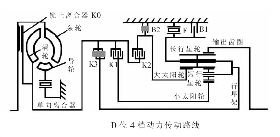 大众01M型自动变速器的结构组成及工作原理(图12) 大众01M型自动变速器的结构组成及工作原理(图12)