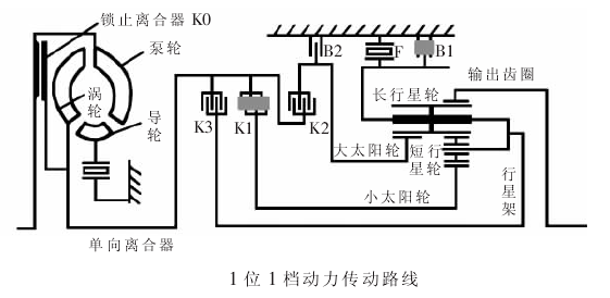 大众01M型自动变速器的结构组成及工作原理(图13) 大众01M型自动变速器的结构组成及工作原理(图13)