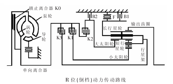大众01M型自动变速器的结构组成及工作原理(图14) 大众01M型自动变速器的结构组成及工作原理(图14)
