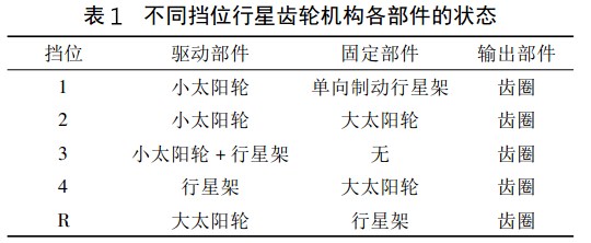大众01M型自动变速器的结构组成及工作原理(图4) 大众01M型自动变速器的结构组成及工作原理(图4)
