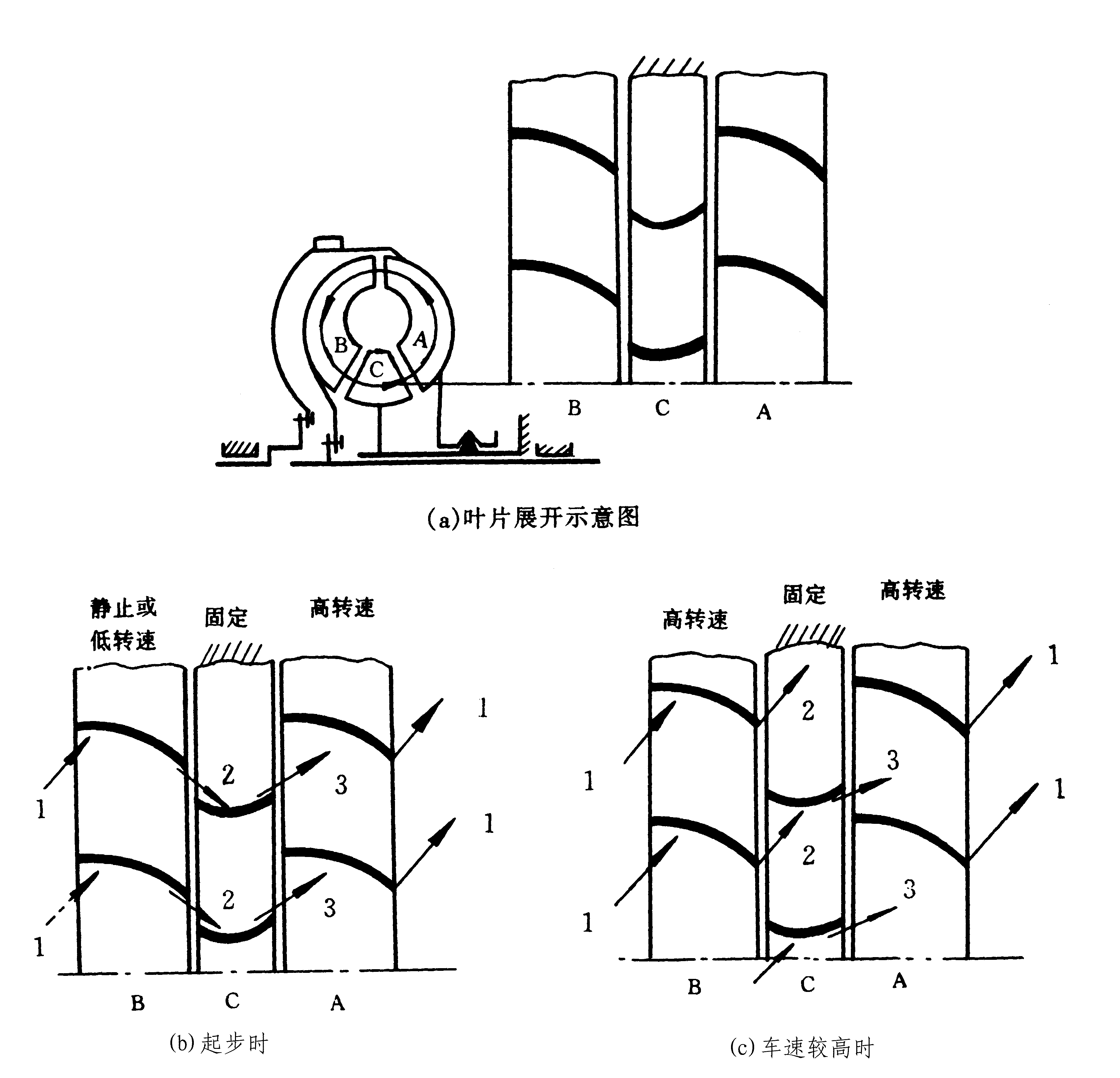 01M自动变速器结构原理及故障分析(图4)