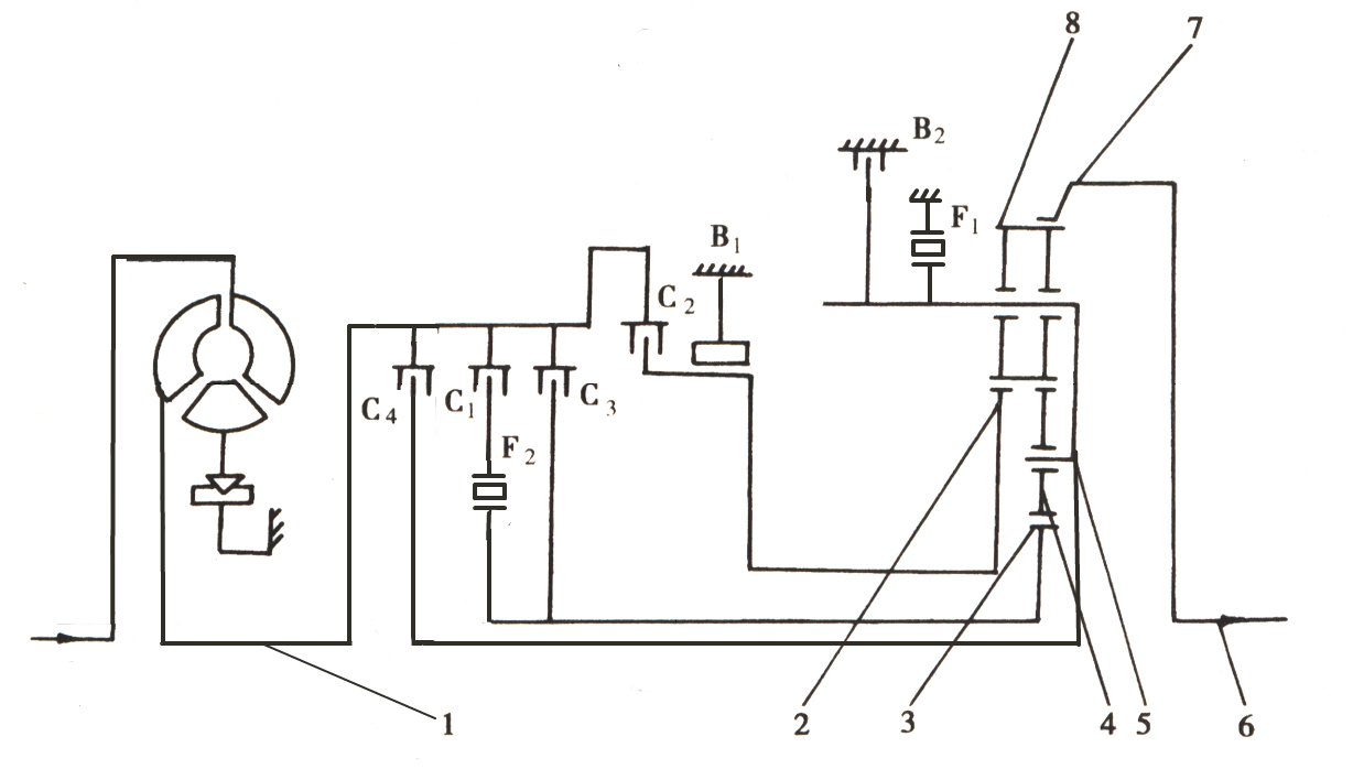 01M自动变速器结构原理及故障分析(图9)