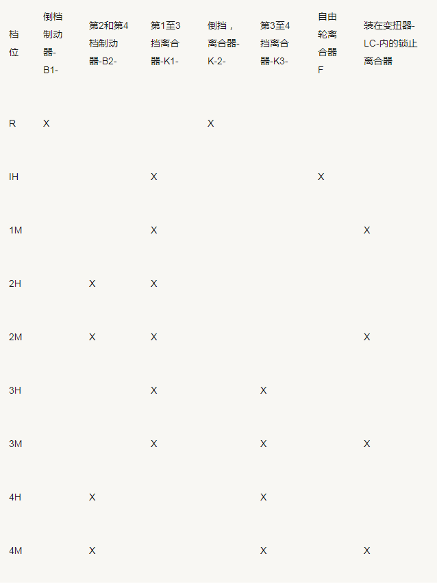 01n和01m自动变速器的区别(图1)