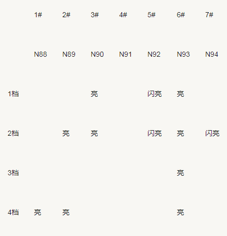 01n和01m自动变速器的区别(图2)