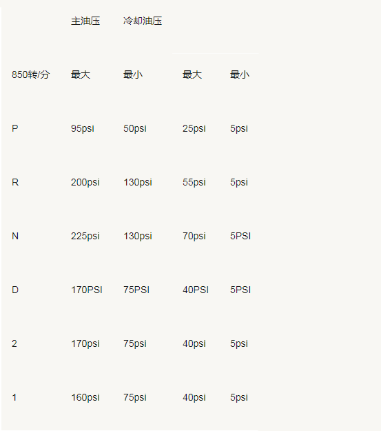 01n和01m自动变速器的区别(图3)