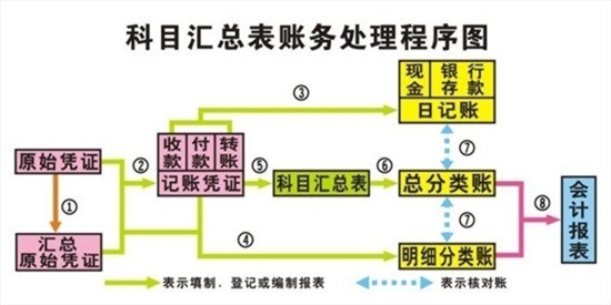 财会模拟实验室设备