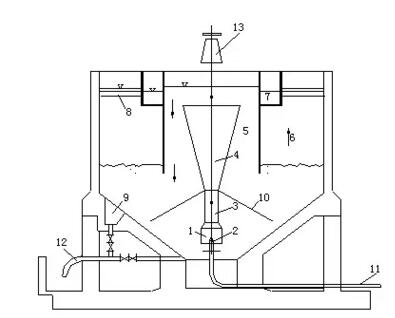 水力循环澄清池