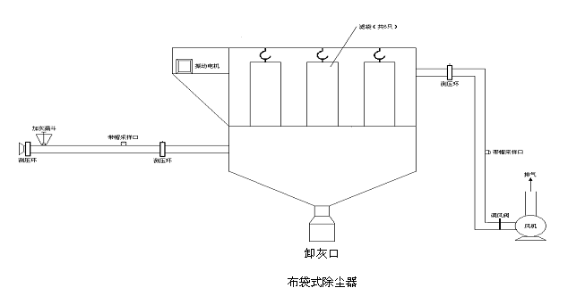 机械振打布袋除尘器原理图