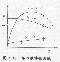 离心泵特性曲线