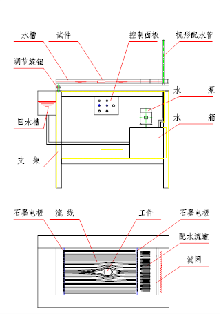 油槽式液体流谱流线演示