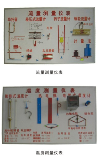QY-RG15温度,湿度,压力,流量示教板