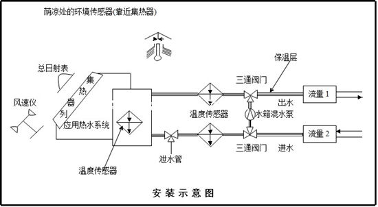 太阳能光热利用系统演示测量实验台