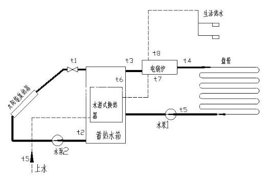 太阳能光热利用系统演示测量实验台