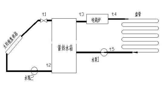太阳能光热利用系统演示测量实验台