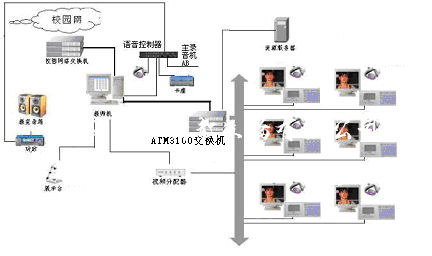 多媒体数字语言学习系统设备QY-ATM3100A