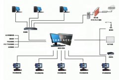 云计算机网络实验室QY-E1