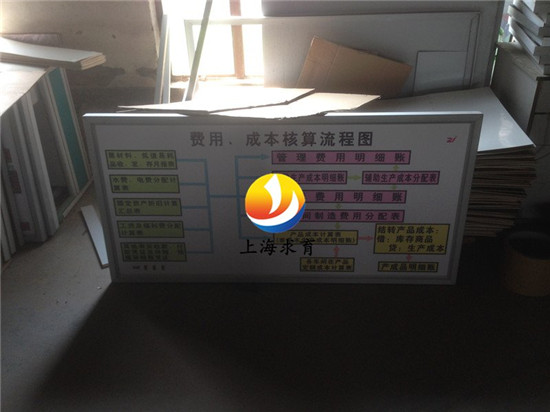 会计模拟实验室设备电教板QY-CK06