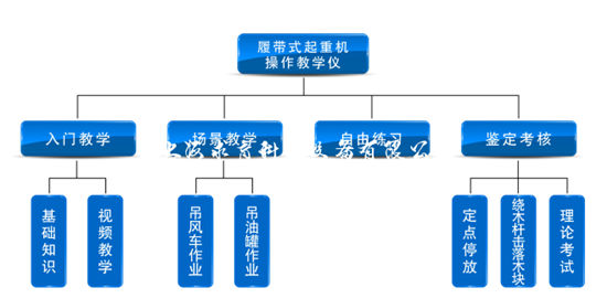 履带式起重机操作教学仪
