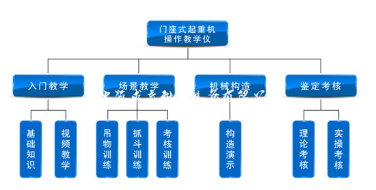 门座式起重机操作教学仪
