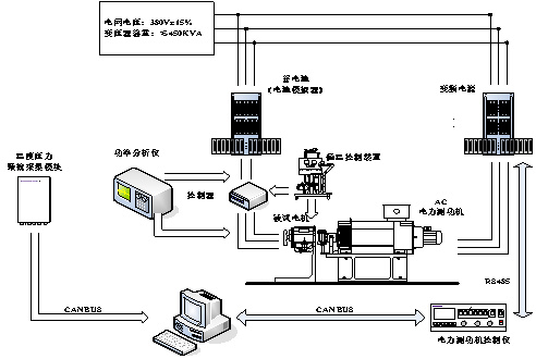 QY-XNY137纯电动汽车专项维修诊断一体化教学区