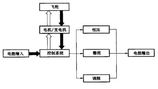 QY-XNY93飞轮电池储能系统示教板