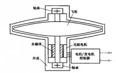 汽车飞轮电池储能系统示教板QY-XNY93