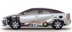 燃料电池电动汽车整车解剖模型QY-XNY20