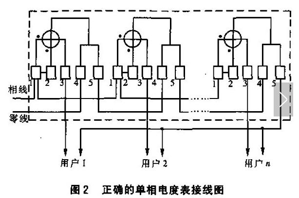 仪表照明电路安装教学及安全用电急救知识