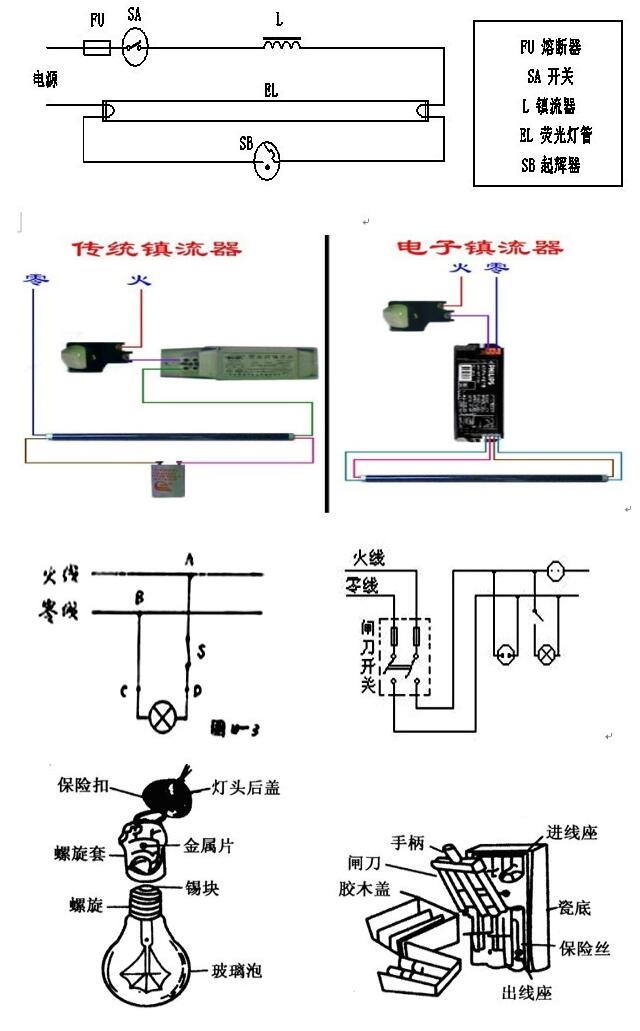 仪表照明电路安装教学及安全用电急救知识