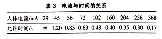 仪表照明电路安装教学及安全用电急救知识